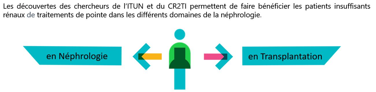 rc itun