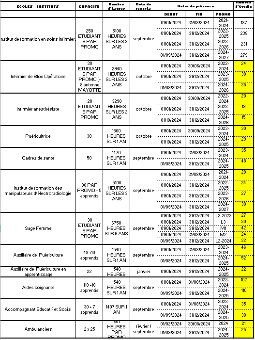 Nombre d'apprenants DIF 2024-2025