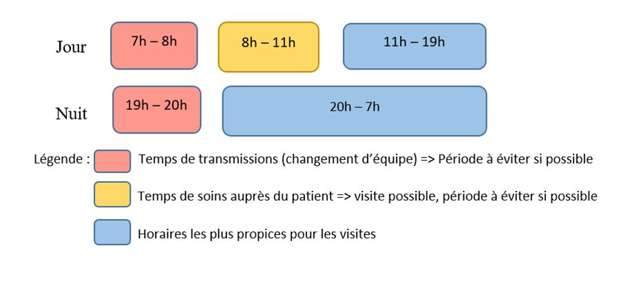 Horaires d'Appel