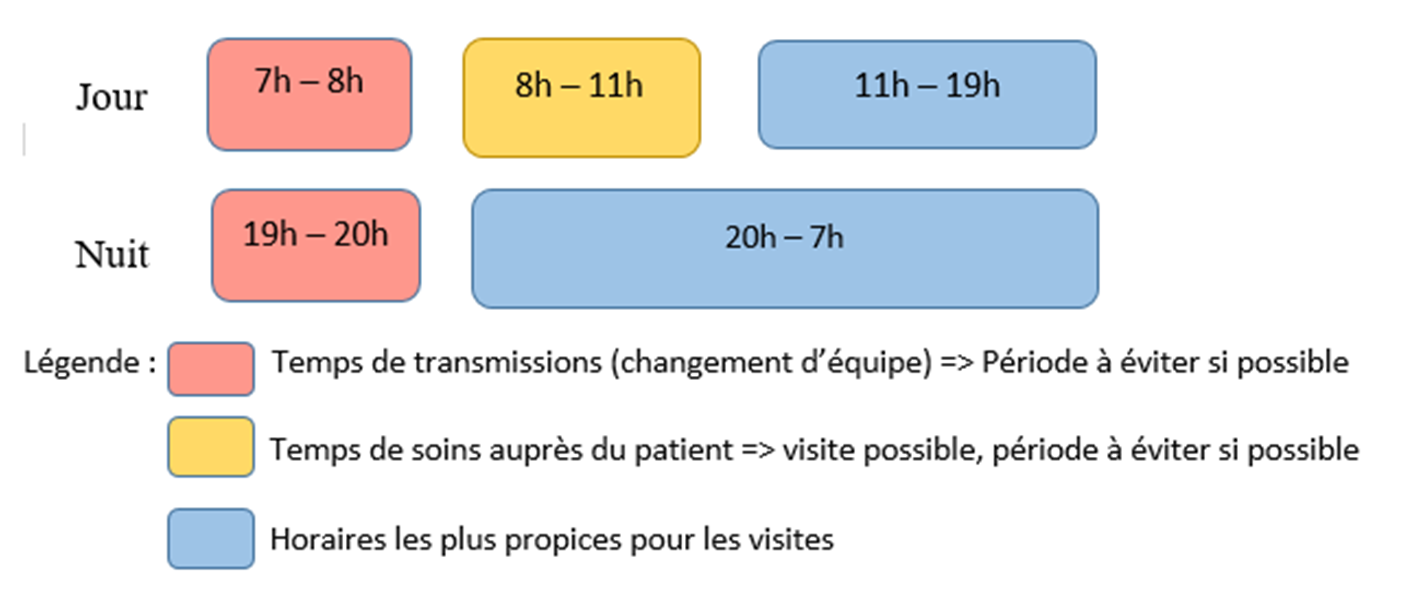 Les Horaires de Visite