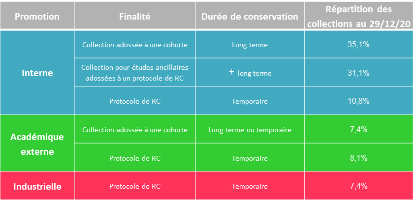 Profil des collections (29/12/2020)